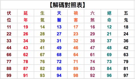 澈名字 數字吉凶速查表